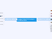 develop vs developing countries - Mind Map
