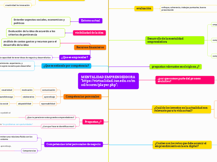 MENTALIDAD EMPRENDEDDORA "https://virtu...- Mapa Mental