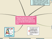 EVALUACIÓN DE LAS ESTRATEGIAS META-COGN...- Mapa Mental