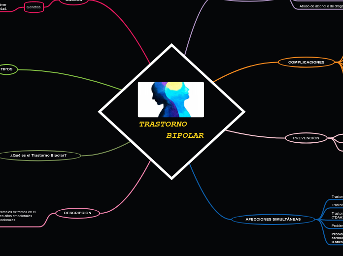 TRASTORNO BIPOLAR - Mapa Mental