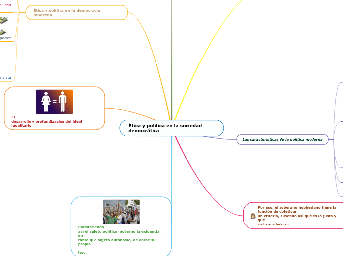 Ética y política en la sociedad democrática