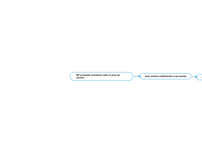 Diagrama de flujo 4