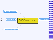 F760 - Fenton Nissan Legends - Mind Map