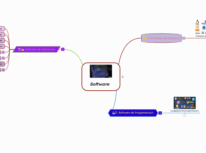 Software | Mapa mental Mindomo