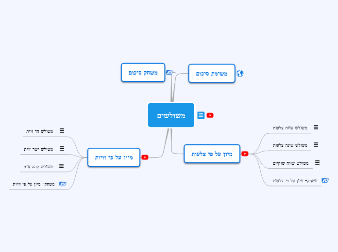 משולשים - Mind Map