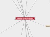 Métodos de Evaluación Económica - Mapa Mental