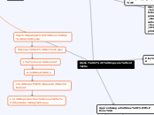 Atelier 2, Capsule vidéo - Carte Mentale