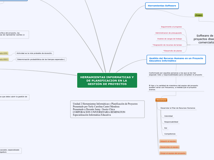 HERRAMIENTAS INFORMATICAS Y DE PLANIFIC...- Mapa Mental