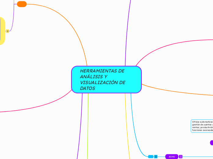 HERRAMIENTAS DE ANÁLISIS Y VISUALIZACIÓN DE DATOS