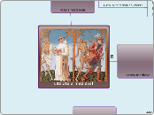 Literatura medieval - Mapa Mental