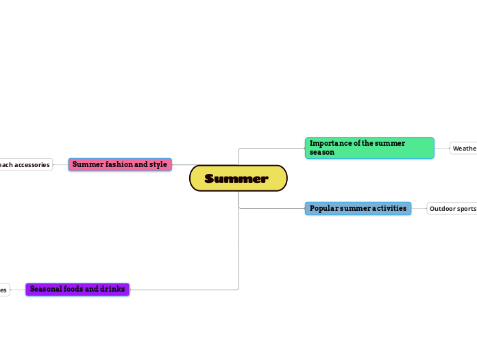 Summer  - Mind Map