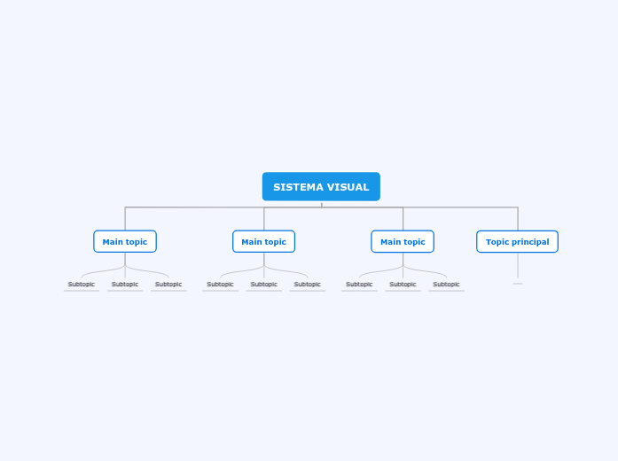 Sistema Visual Mind Map
