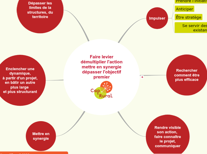 Faire levierdémultiplier l'actionmettre en synergiedépasser l'objectif premier
