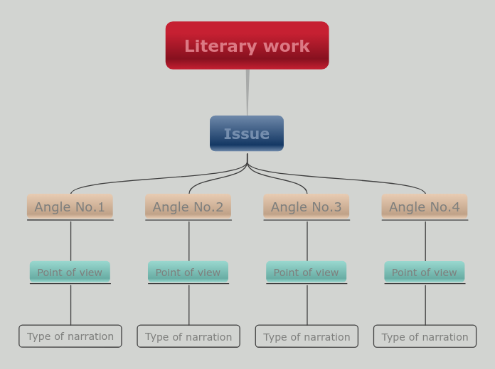 Identifying Multiple Perspectives - Mind Map