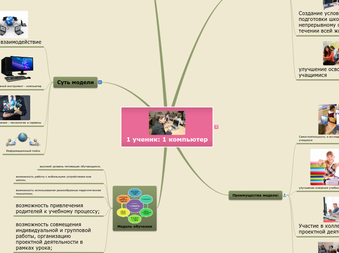 1 ученик: 1 компьютер - Мыслительная карта