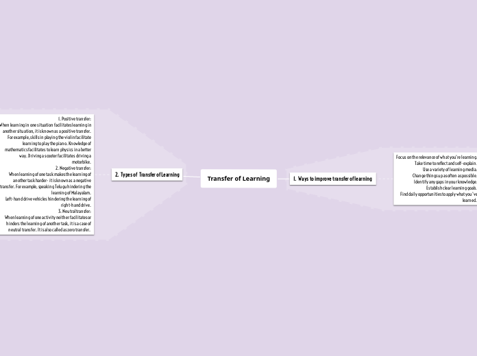 Transfer of Learning - Mind Map