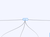 Estado - Mapa Mental
