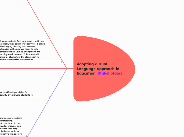 Adopting a Dual Language Approach in Education: Stakeholders 