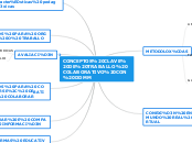 CONCEPTOS CLAVE DE TRABALLO COLABORATIV...- Mapa Mental