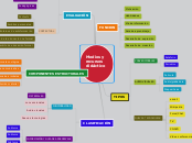 Medios y recursos didácticos - Mapa Mental