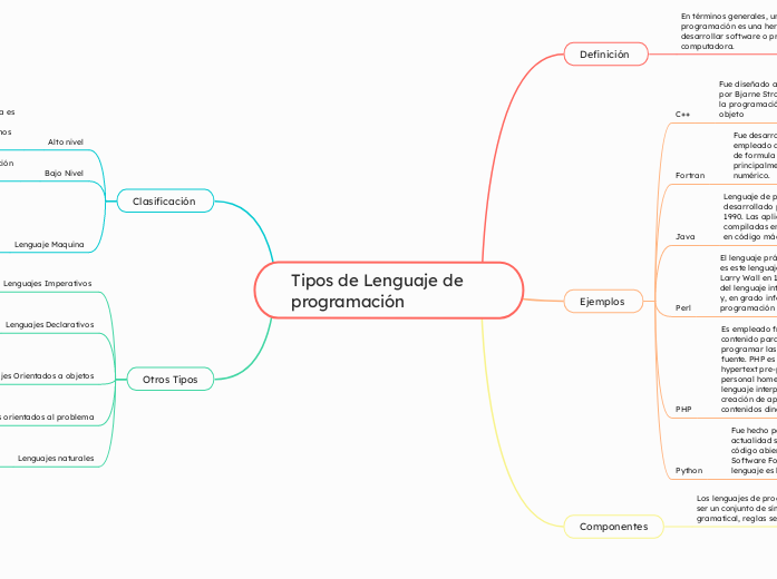 Tipos de Lenguaje de programación  - Mapa Mental