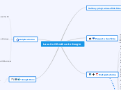 La suite Ofimática de Google - Mapa Mental