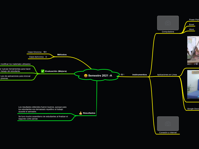 Semestre 2021 -A - Mapa Mental
