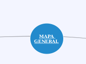 MAPA GENERAL - Mapa Mental