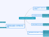 Intranet e Internet - Mapa Mental