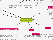 quimica y ejercicio - Mapa Mental