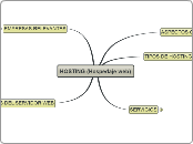 HOSTING (Hospedaje web) - Mapa Mental
