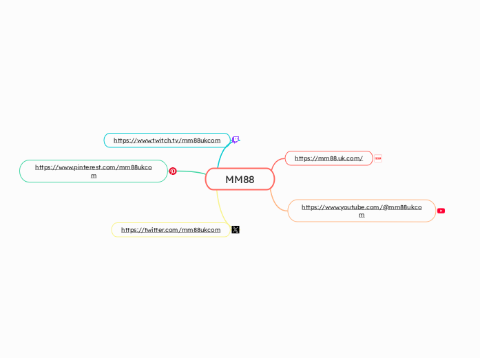 MM88 - Mindmap