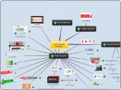 Referanslarımız - Mind Map