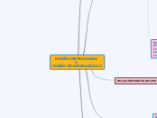 DISEÑO INSTRUCIONAL 
O 
DISEÑO TECNOPED...- Mapa Mental