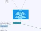 E.P.O

Edad: 37 años
Genero: Masculino
...- Mapa Mental