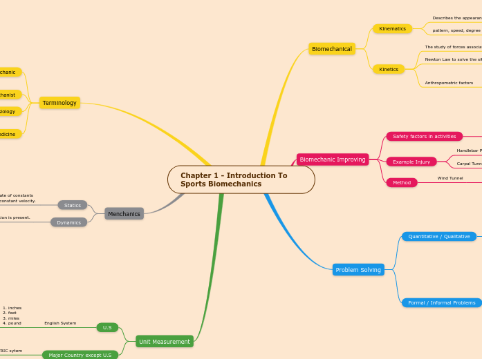 Chapter 1 - Introduction To Sports Biomech...- Mind Map