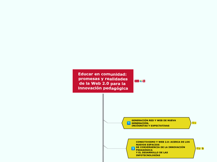 Educar en comunidad: promesas y realida...- Mapa Mental