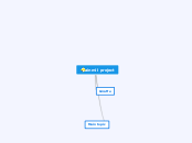 animal project - Mind Map