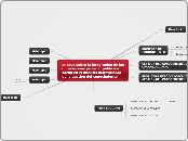 Ensayo sobre la integración de las dime...- Mapa Mental