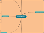 The New Penology - Mind Map