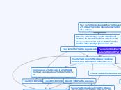 Teoria di categorizzazione - Mappa Mentale