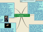 Plan Lector Virtual: El Arca de Schindl...- Mapa Mental