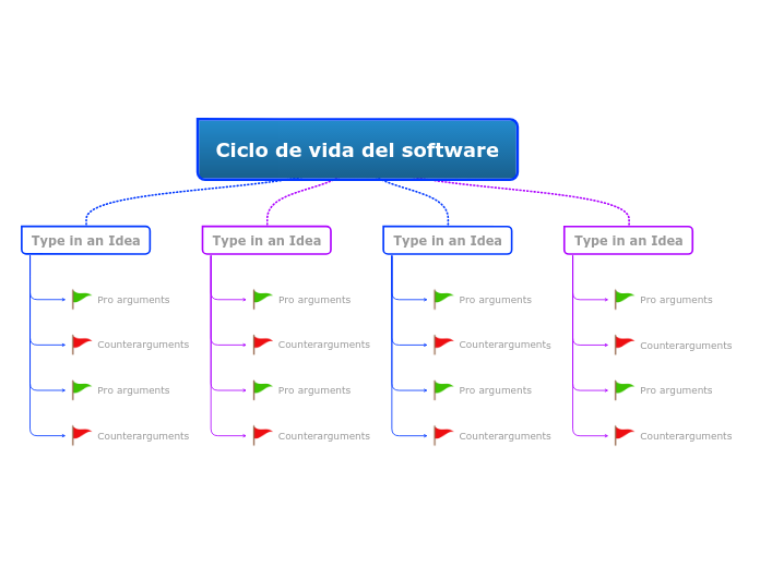 Ciclo de vida del software - Mapa Mental