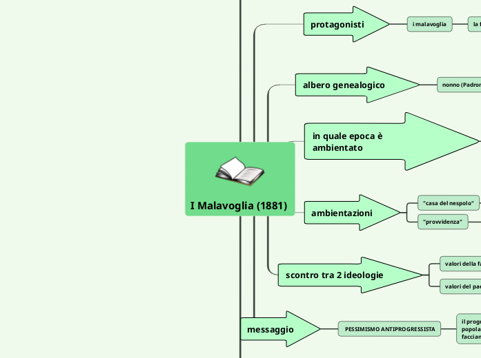 I Malavoglia (1881) 