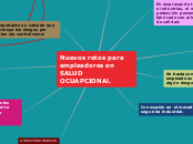 Nuevos retos para empleadores en SALUD ...- Mapa Mental