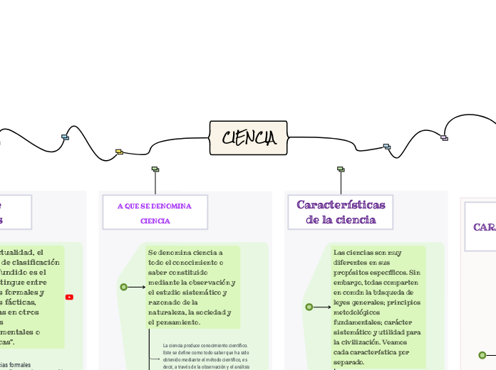 CIENCIA - Mapa Mental