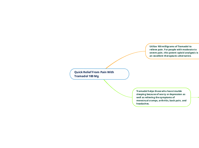 Quick Relief From Pain With Tramadol 100 M...- Mind Map