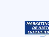 MARKETING MAS DE 100 AÑOS DE HISTORIA, ...- Mapa Mental