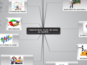 Caracteristicas de los docentes en los ...- Mapa Mental