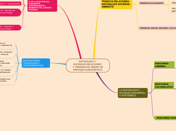 NATURALEZA Y SOCIEDAD:RELACIONES Y TENDENCIAS DESDE UN ENFOQUE